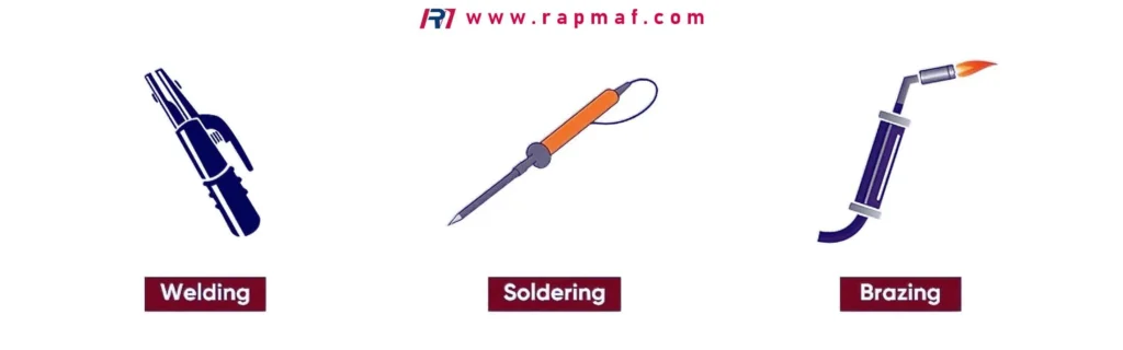 An infographic from Rapmaf comparing the tools used for three joining processes: a stick electrode holder for Welding, a soldering iron for Soldering, and an oxy-fuel torch for Brazing. This highlights the different equipment required for each thermal joining method.