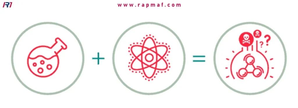 Infographic showing the basic chemical reaction to create polyurethane: ingredient A plus ingredient B equals the final urethane product.
