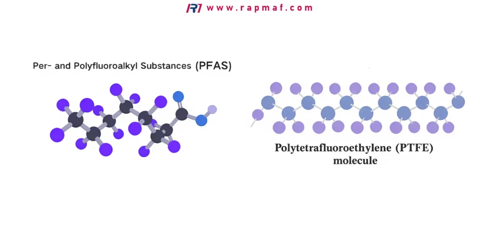 A chemical illustration showing the ball-and-stick models for a general PFAS molecule and the repeating monomer unit structure of the PTFE polymer, highlighting their structural differences.