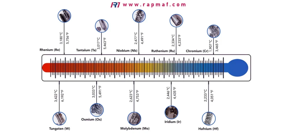 The process of primary steelmaking, where liquid metal heated well above its melting point is tapped from a furnace, representing the high-temperature environment of metal production.