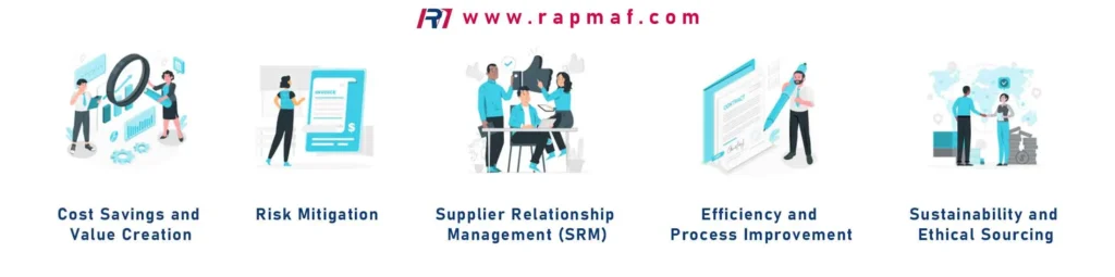 A graphic titled 'Procurement Basics' for an expert guide, with an icon symbolizing the receipt of goods and materials, a key function in any engineering or manufacturing operation.
