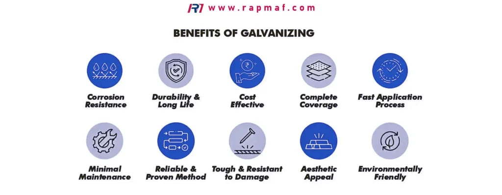 A graphic by Rapmaf highlighting the ten main advantages of choosing galvanizing for custom manufactured parts, covering factors like protection (corrosion resistance), economics (cost-effective), and performance (durability and toughness).