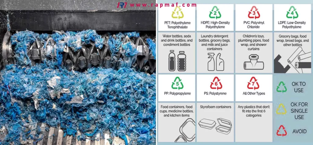 An image juxtaposing the physical recycling process (shredding plastic) with the information needed to sort it (a recycling code chart), clarifying that ABS falls into the #7 'Other' category.
