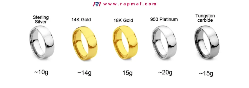 An infographic comparing the appearance and typical weight of rings made from different materials, highlighting that a tungsten carbide ring is significantly denser than gold and similar in weight to platinum, while offering superior hardness.