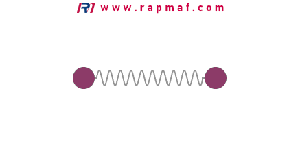 What Is The Young's modulus In Simple Terms? RAPMAF