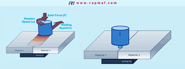 Why Precision Machining is the Real Enabler of the AI Revolution？ RAPMAF
