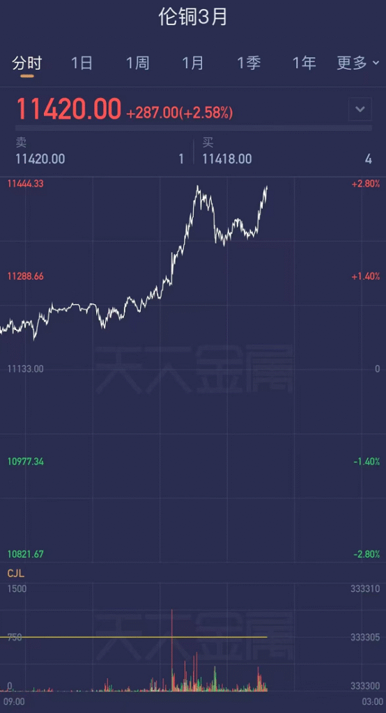 Combat Rising Copper Prices: 5 Ways to Cut Machining Costs RAPMAF