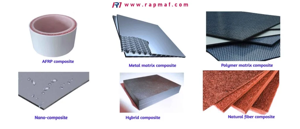 Rapmafのインフォグラフィックでは、6種類の先進複合材料を紹介しています。アラミド繊維強化ポリマー（AFRP）、金属基複合材料、ポリマー基複合材料、ナノ複合材料、ハイブリッド複合材料、天然繊維複合材料といった例を挙げ、この分野を視覚的に分かりやすく解説しています。