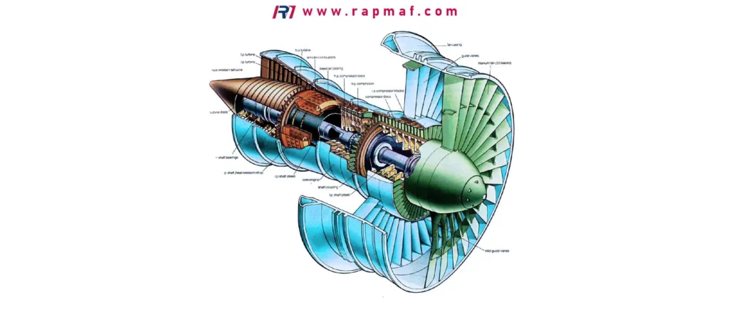 A detailed cutaway diagram of a high-bypass turbofan jet engine, a key visual from Rapmaf's guide to aerospace manufacturing. The illustration shows the internal components, including the front fan, compressor stages, combustor, turbine stages, and main shaft, with labels pointing to each part.