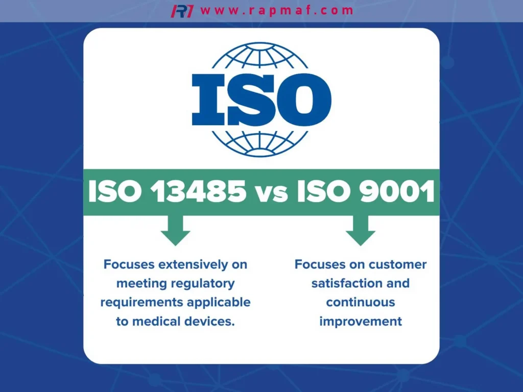 An infographic by Rapmaf comparing ISO 13485 vs ISO 9001 quality standards for medical device components. It highlights that ISO 13485 focuses on meeting regulatory requirements, while ISO 9001 focuses on customer satisfaction and continuous improvement, both crucial for medical device manufacturing.