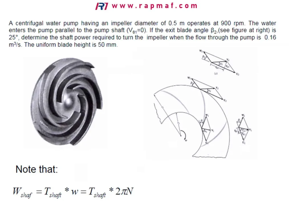 An engineering diagram and problem set from a textbook, illustrating the physics behind centrifugal pump performance, including velocity triangle diagrams and the formula for calculating shaft power for an impeller.