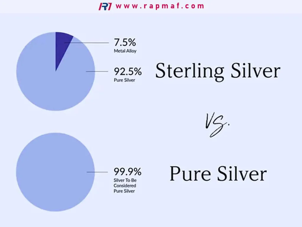 A comparison infographic by Rapmaf showing the compositional difference between Sterling Silver and Pure Silver, illustrating that Sterling Silver is 92.5% pure silver and 7.5% metal alloy.