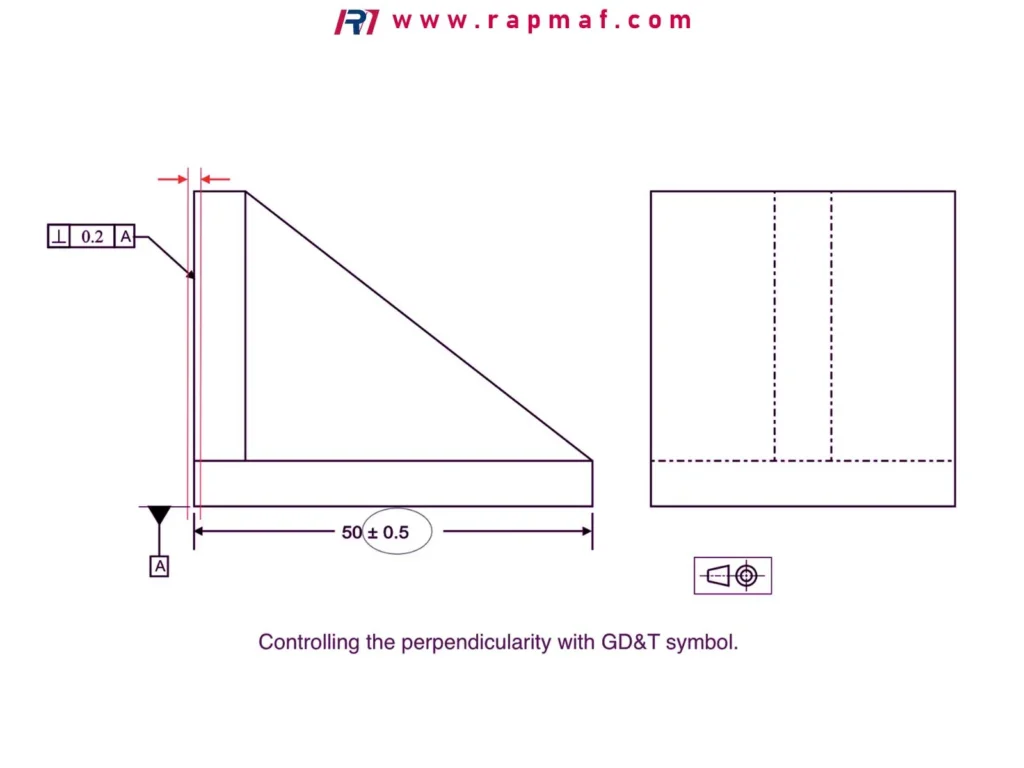 A technical diagram from Rapmaf illustrating how the GD&T perpendicularity symbol is used to control the orientation of a surface within a 0.2 tolerance zone, relative to Datum A.