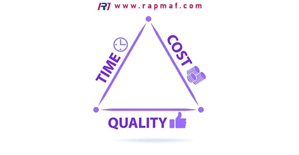The classic project management triangle, illustrating the balance between Time, Cost, and Quality that Rapmaf navigates to deliver optimal value and cost savings in sheet metal fabrication projects.