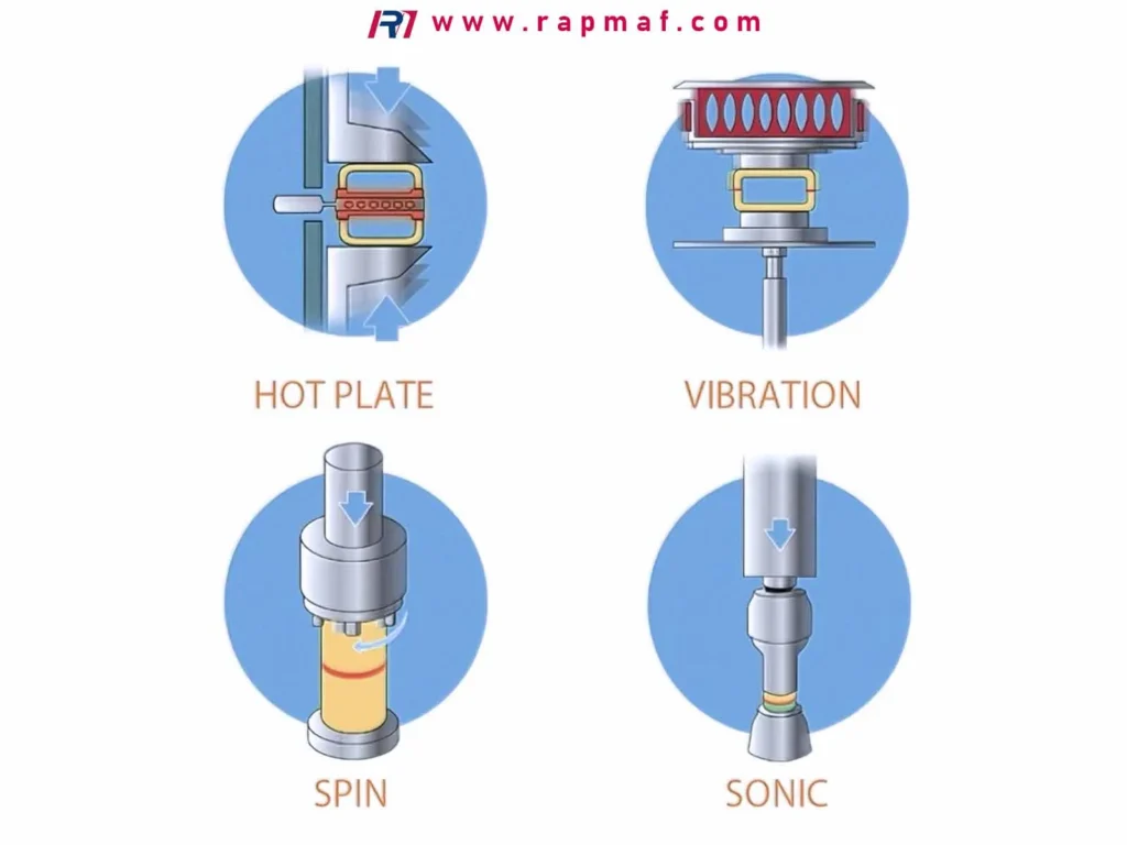 An infographic by Rapmaf comparing four advanced plastic welding methods: Hot Plate, Vibration, Spin, and Sonic welding, showing a simplified diagram of each process.