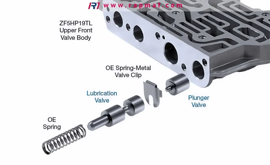 An exploded diagram of a ZF5HP19TL automatic transmission valve body, a high-precision part manufactured by Rapmaf. This image shows the assembly of the lubrication valve, plunger valve, spring, and clip, illustrating why the internal bores must be perfectly reamed for proper function.