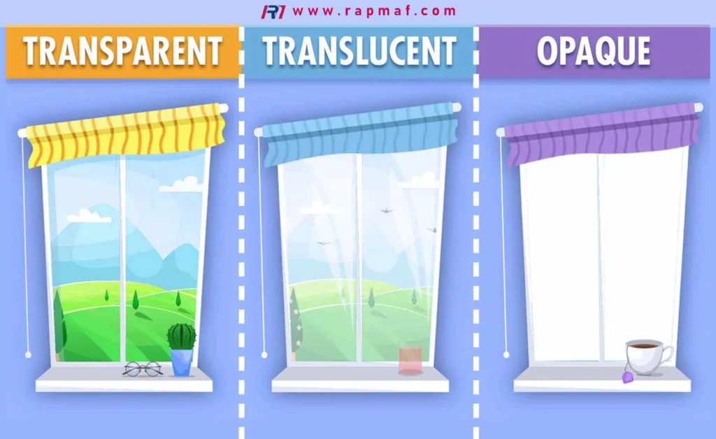 A three-panel infographic by Rapmaf visually explaining the difference between Transparent (clear view), Translucent (blurry view), and Opaque (blocked view) using the example of a window with different shades.