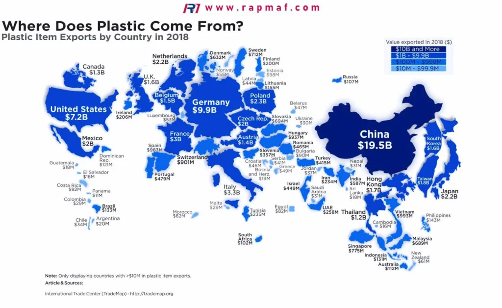 Una infografía de mapa mundial de Rapmaf titulada "¿De dónde viene el plástico?" que detalla el valor de las exportaciones de artículos plásticos por país en 2018, con China, Alemania y Estados Unidos como los principales exportadores. 