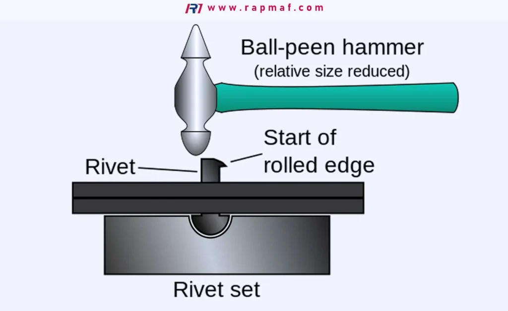 A technical diagram by Rapmaf illustrating the manual riveting process, with key components labeled: a ball-peen hammer striking the rivet, which is supported by a rivet set (bucking bar) below.