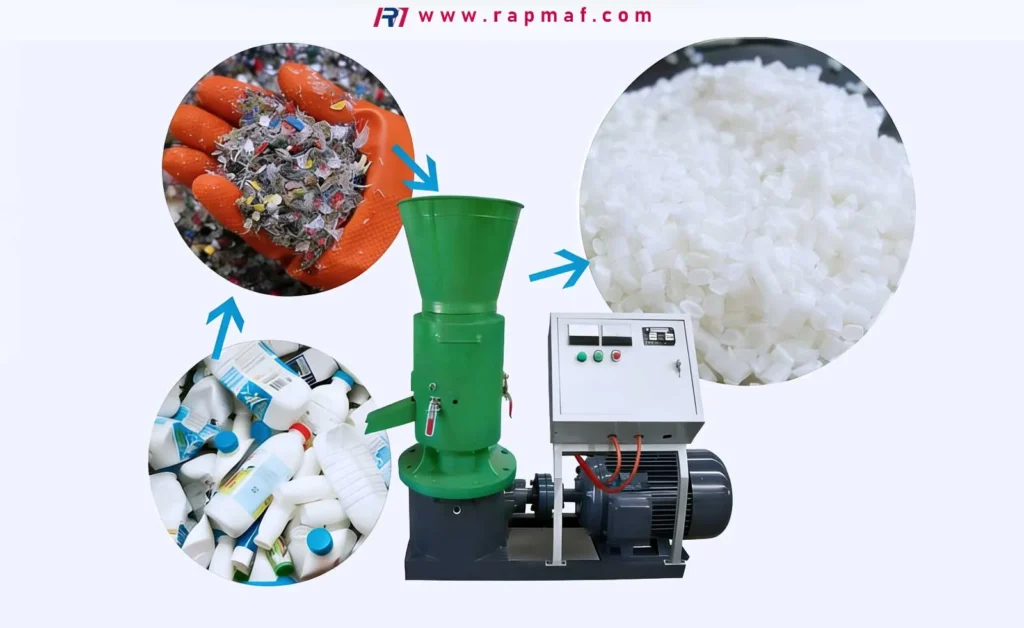 ภาพอินโฟกราฟิกจาก Rapmaf แสดงกระบวนการรีไซเคิลพลาสติก โดยขวดพลาสติกใช้แล้วและเศษพลาสติกที่ถูกบดจะถูกป้อนเข้าสู่เครื่องอัดเม็ดสีเขียว ซึ่งจะเปลี่ยนให้เป็นเม็ดพลาสติกสีขาวสะอาดสำหรับใช้ในการผลิต